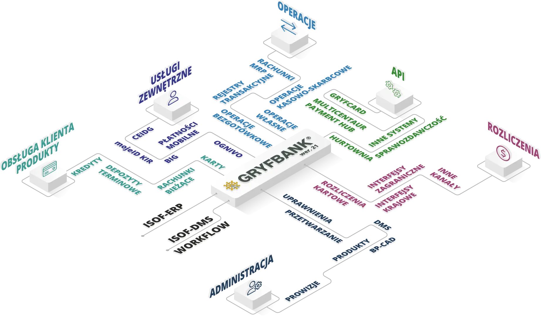 BS Solution - GRYFBANK